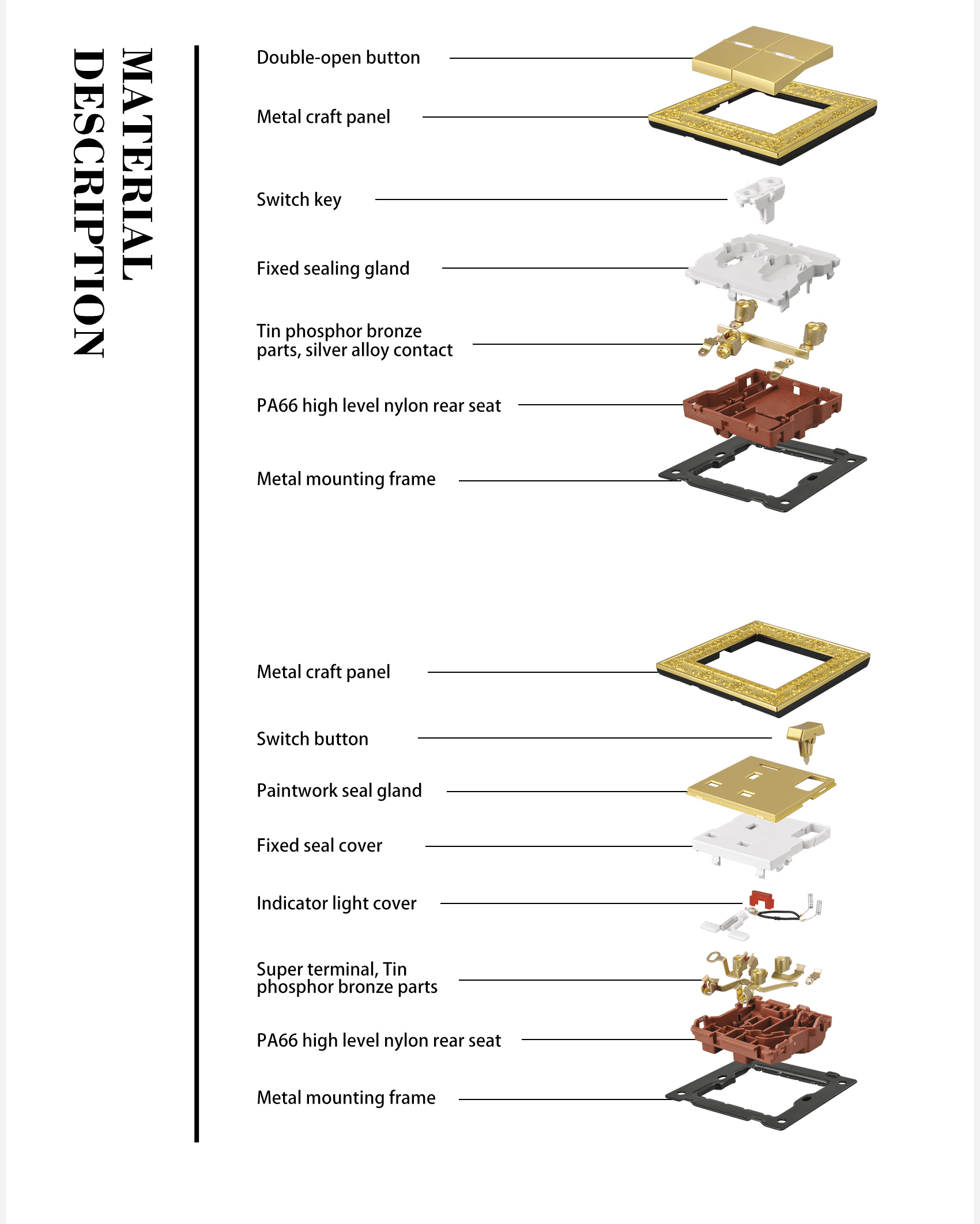 AULMO K60 Series material description and exploded view