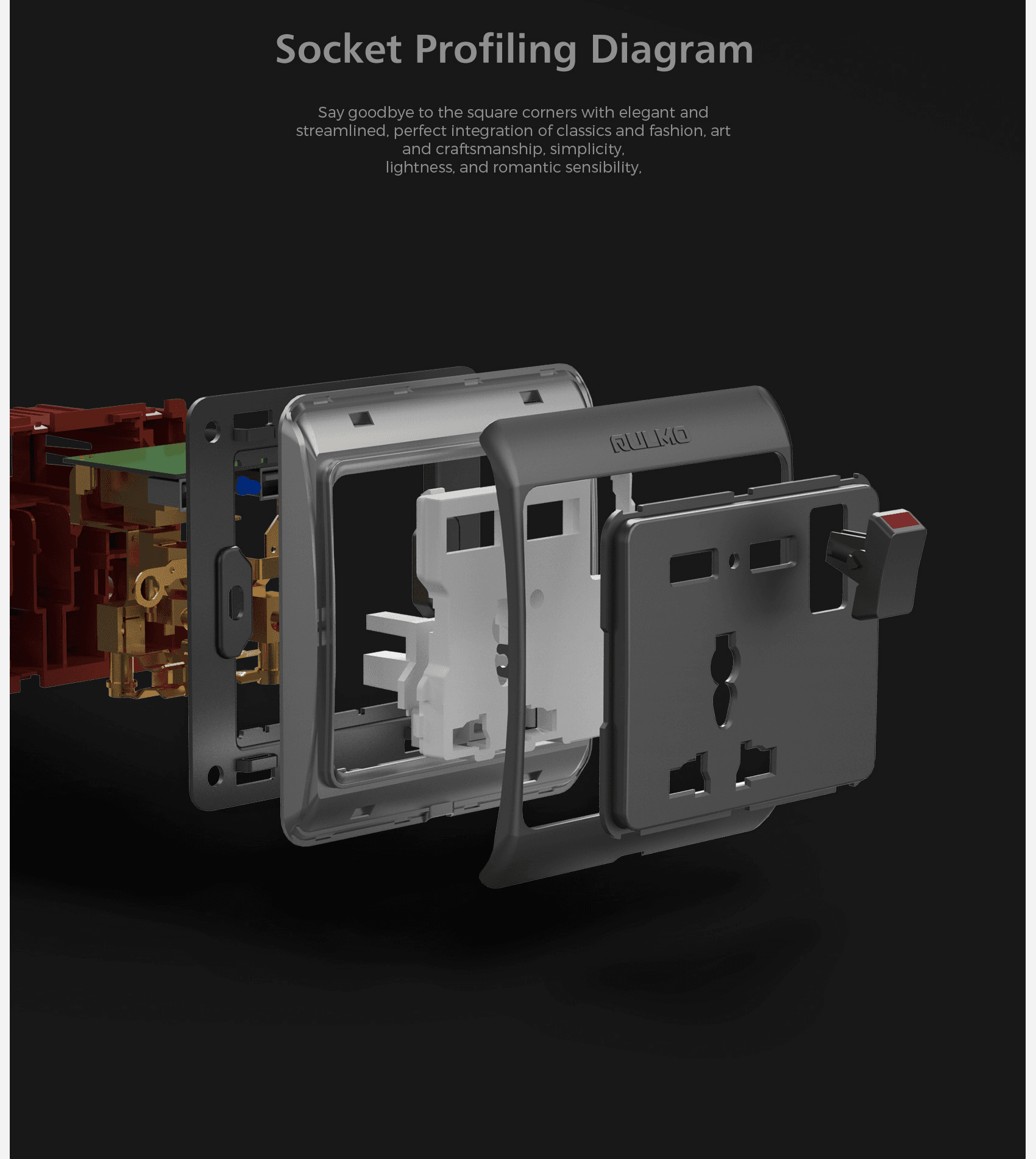 AULMO DZ Series socket profiling diagram