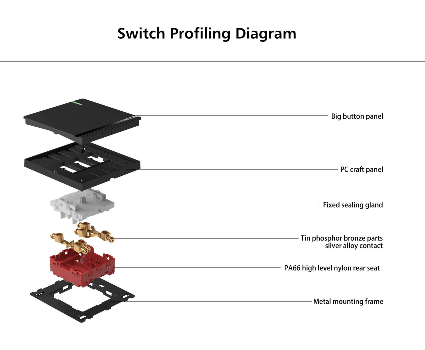 AULMO L50 Series exploded switch profiling diagram