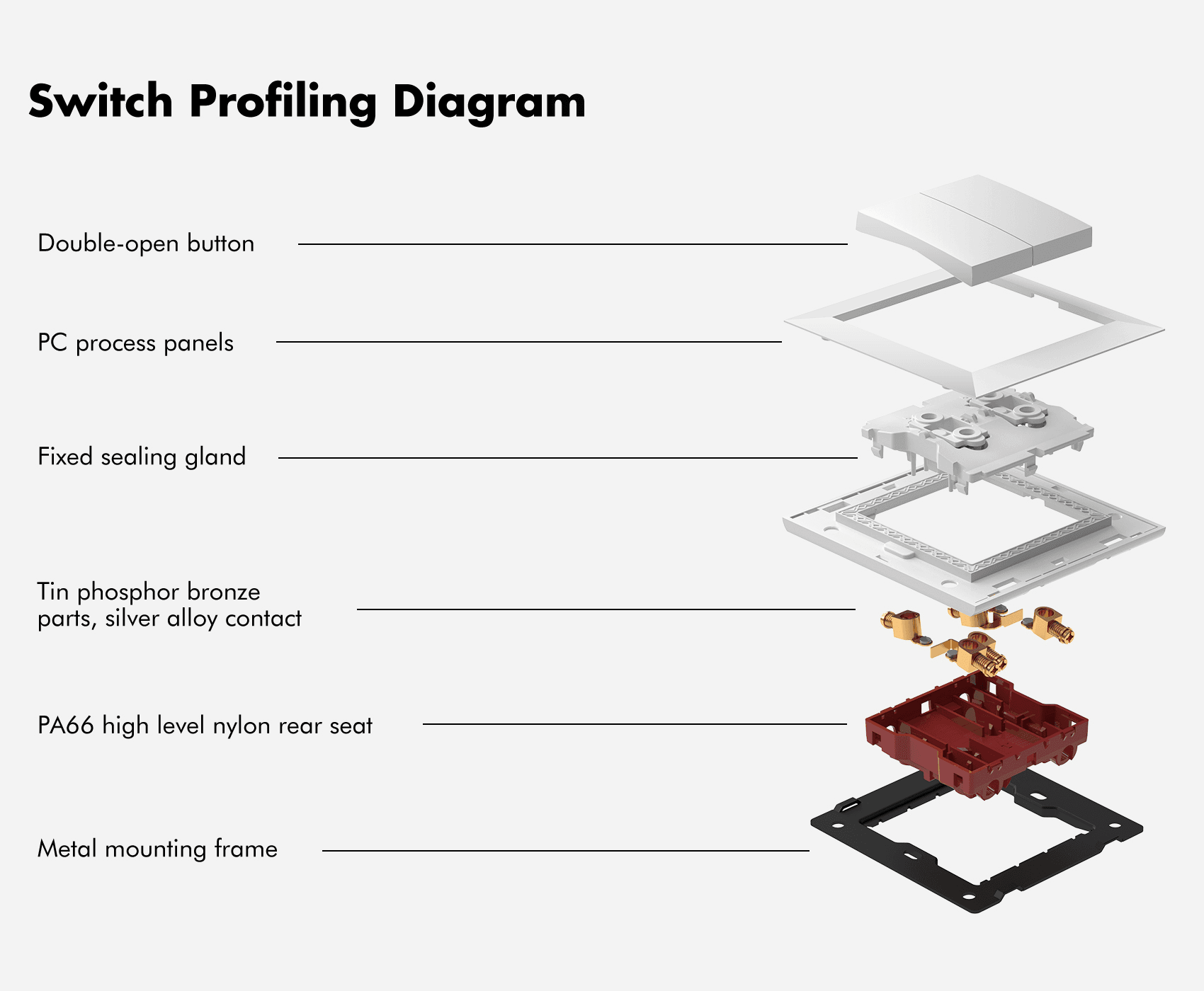 AULMO M Series switch profiling diagram