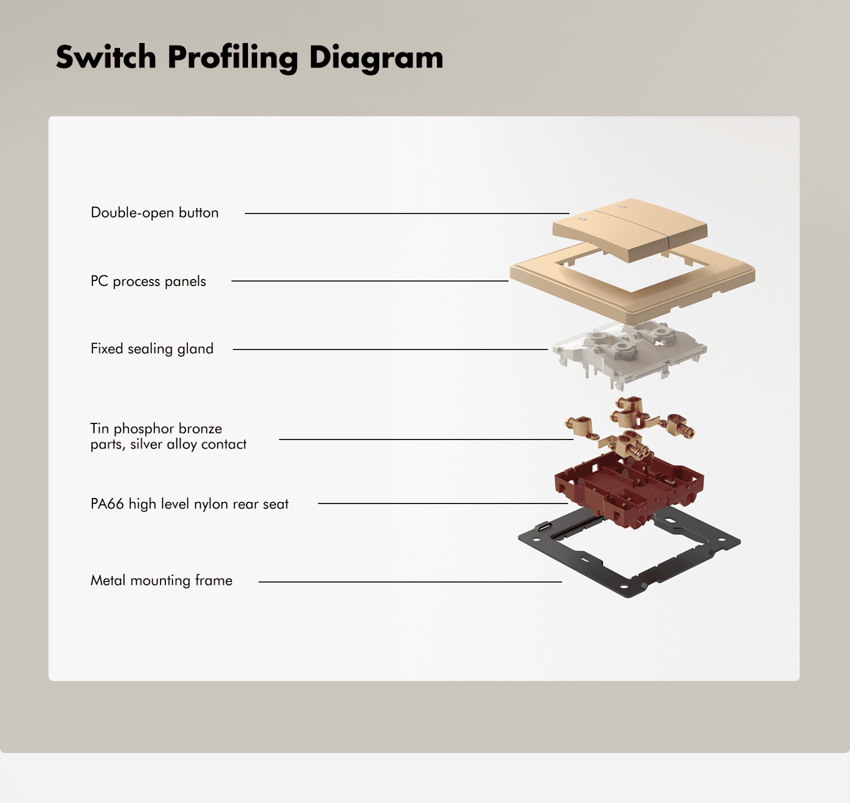 AULMO S20 Series switch profiling diagram