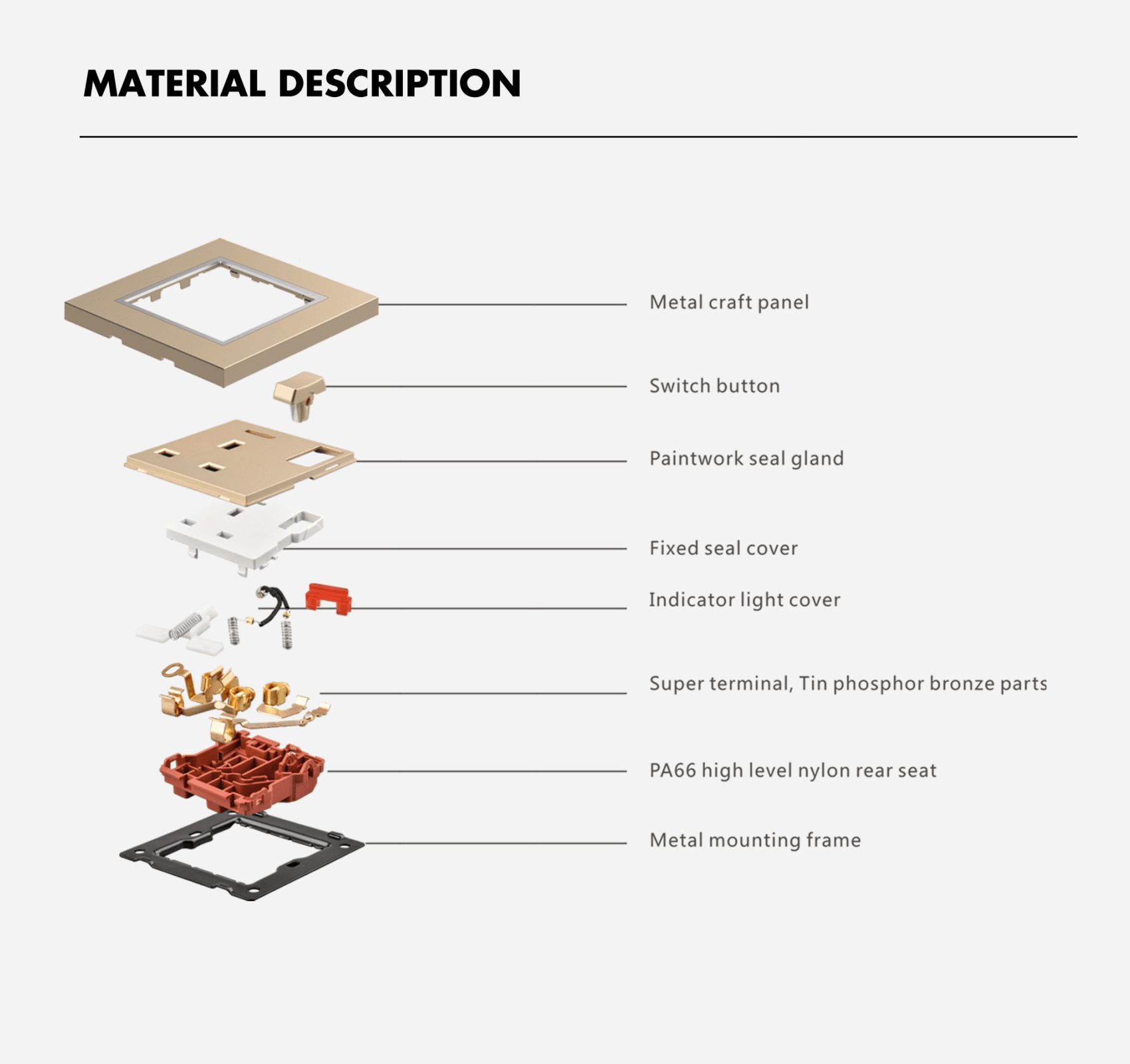 AULMO S30 Series material description and exploded view