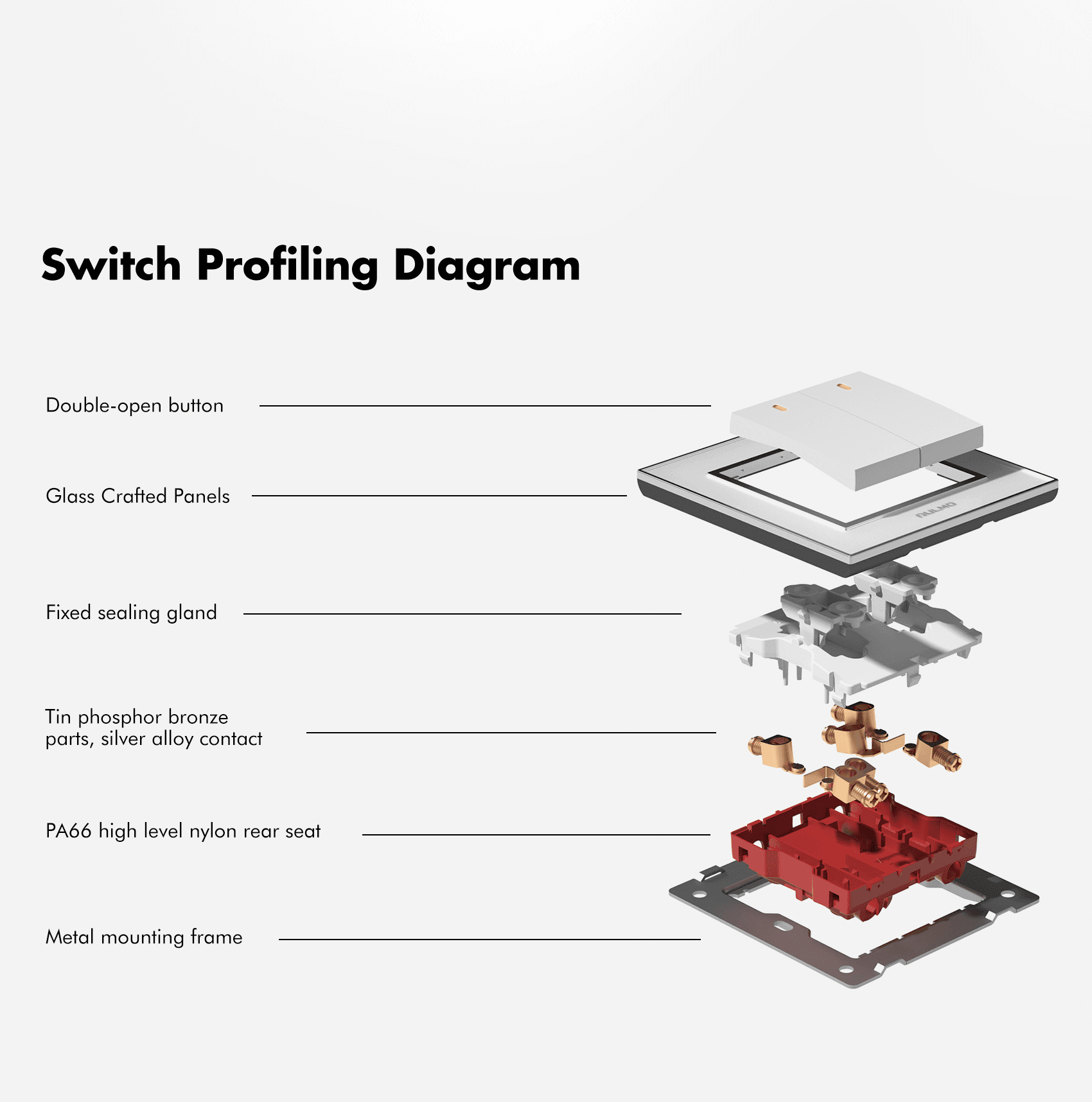 AULMO S60 Series switch profiling diagram